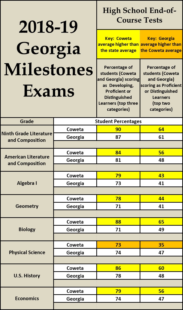 Home Coweta County School System